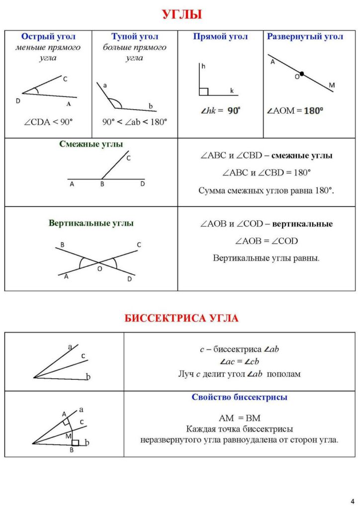 Справочник по геометрии стр3